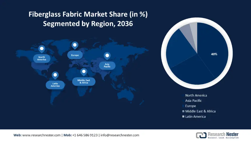 Fiberglass Fabric Market Size